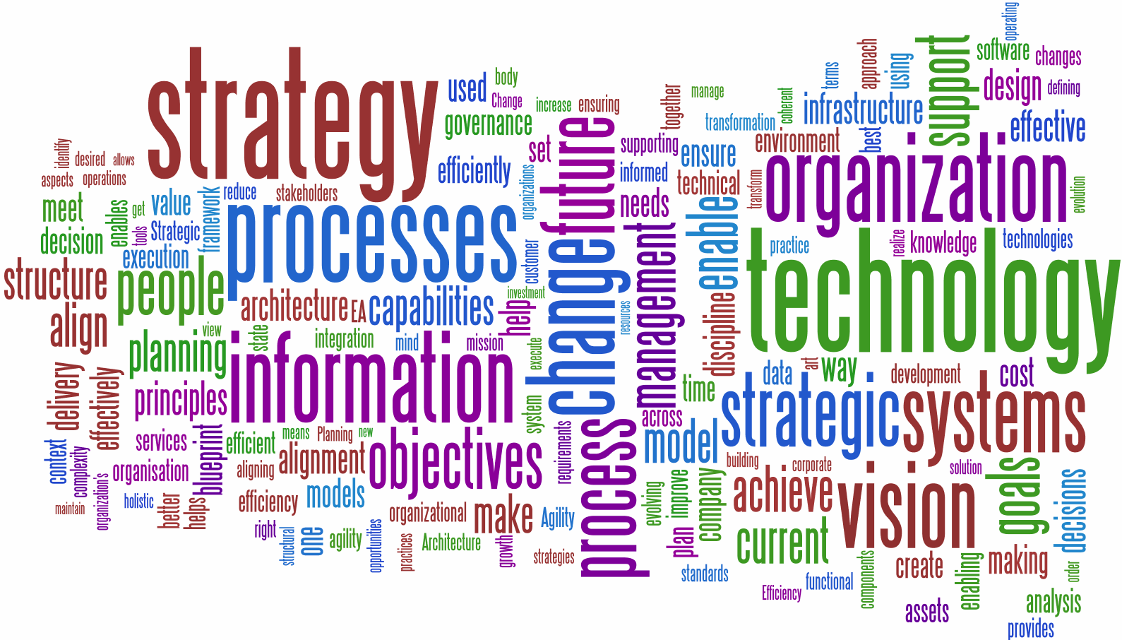 160-challenge-word-cloud-raw.png